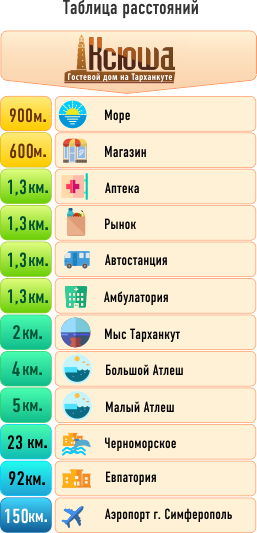 Таблица расстояний