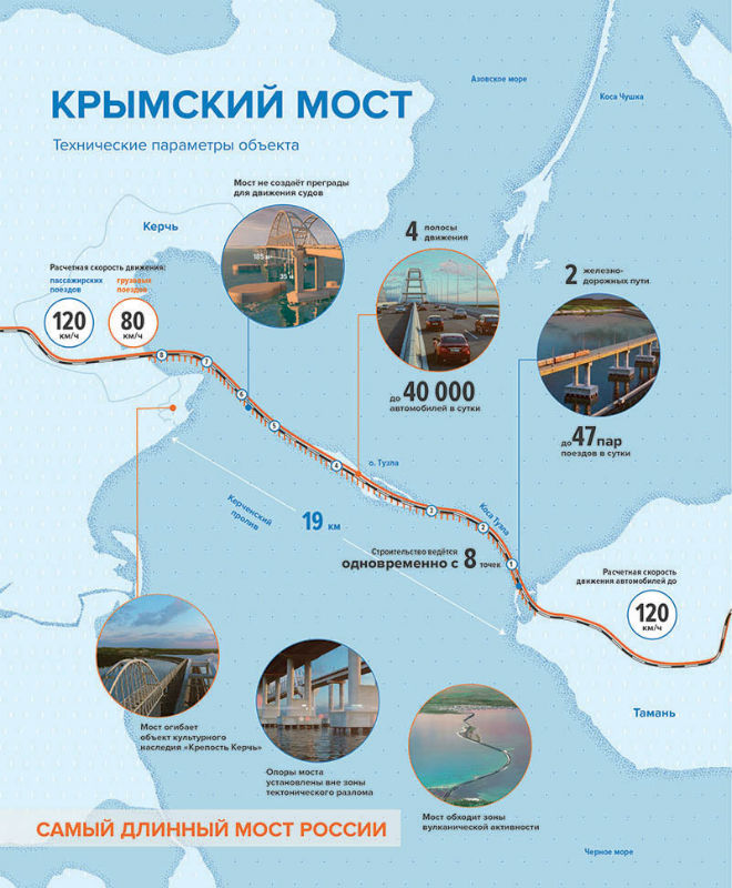 Технические параметры Крымского моста